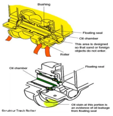 Gambar 6. Struktur Track Roller 