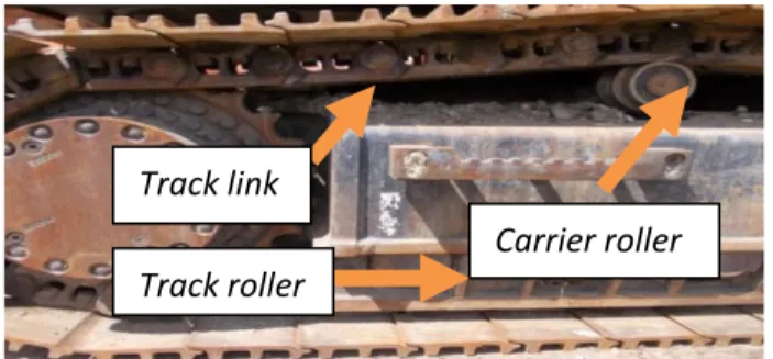 Gambar 1. Track Link, Track Roller Dan Carrier Roller 