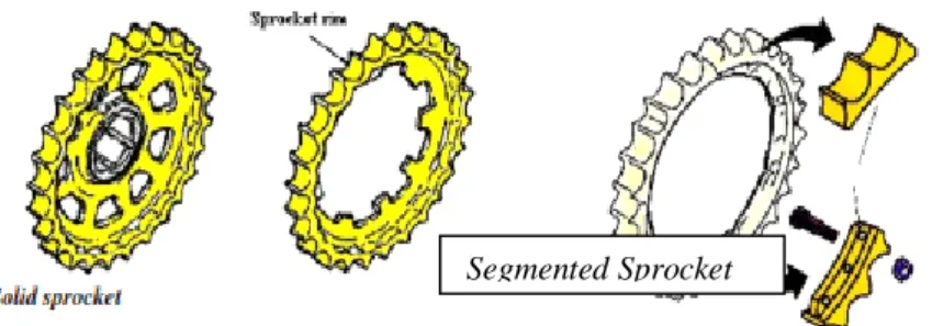 Gambar 9 , Tipe Sprocket 