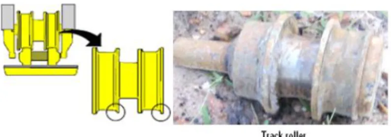 Gambar 13 .  Kerusakan Pada Track Roller 