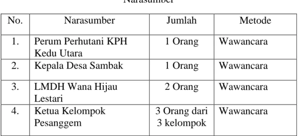 Tabel 1.2   Narasumber 