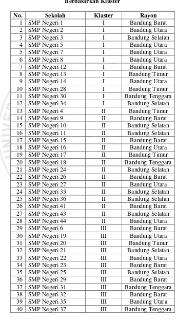 Tabel 3.1 Daftar SMP Negeri di Kota Bandung 