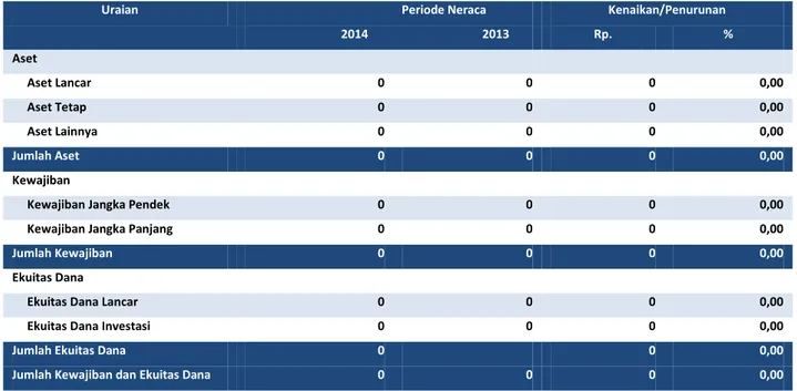 Tabel 2 Ringkasan Neraca per 31 Desember TA 2014 dan 2013  