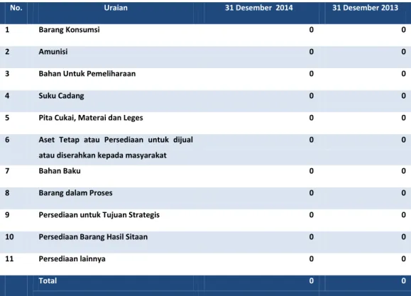 Tabel 13 Rincian  Persediaan per 31 Desember TA 2014 dan 31 Desember 2013  