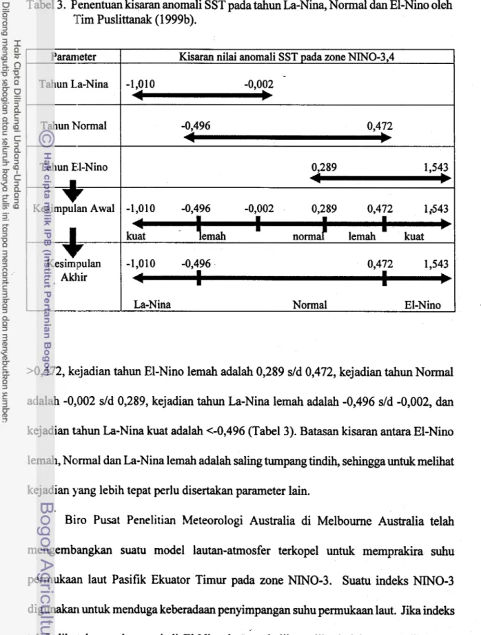 Tabel 3.  Penentuan kisaran anomali SST pada tahun La-Nina, Normal dan El-Nino oleh  Tim Puslittanak  (1 999b)