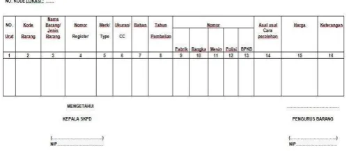 Gambar 2. Contoh form KIB-B (Peralatan dan Mesin) 
