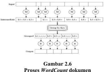 Gambar 2.6                                                                    