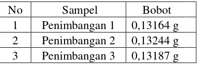 Tabel 2. Data penimbangan  sampel 