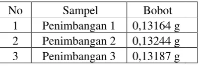 Tabel 2. Data penimbangan  sampel 