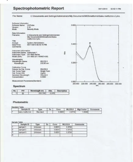 Gambar 2. Spektrum UV pada Metformin HCl 