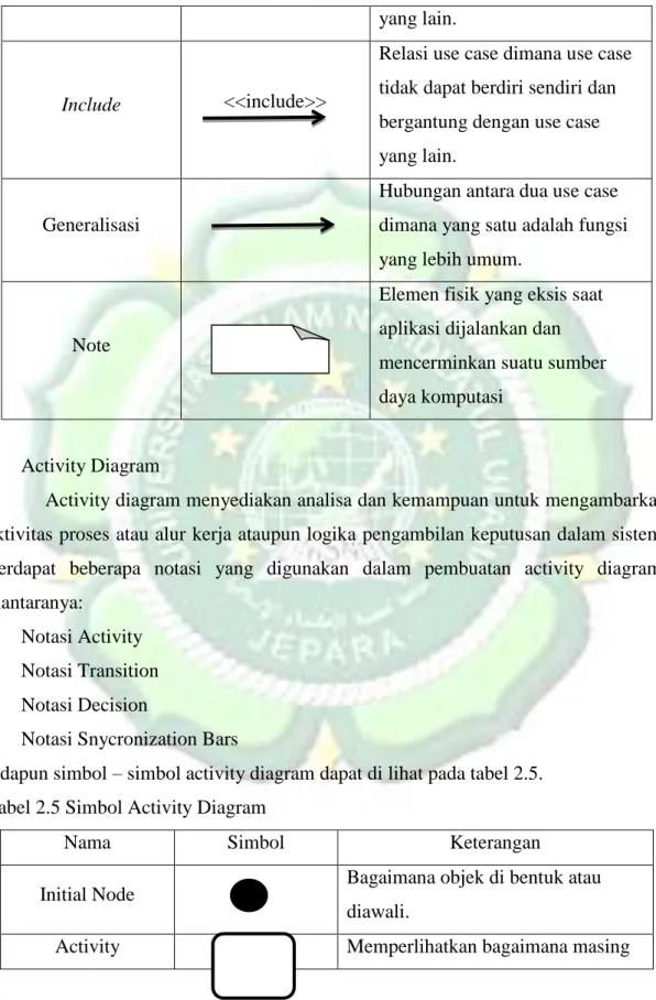 Tabel 2.5 Simbol Activity Diagram 