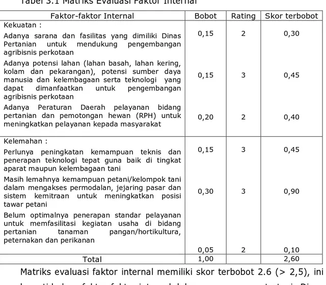 Tabel 3.1 Matriks Evaluasi Faktor Internal 