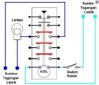 Gambar Kontak MC .