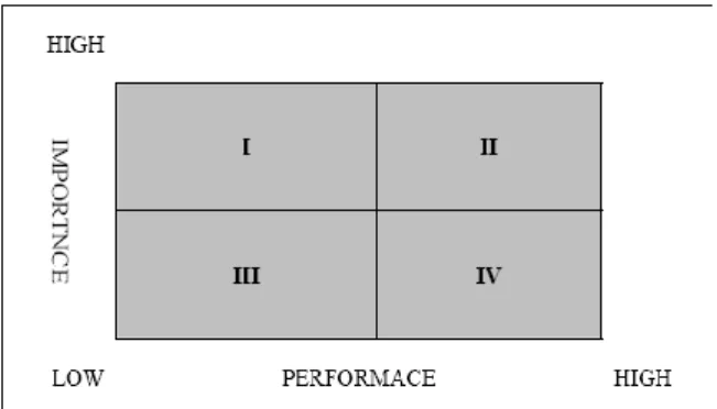 Gambar 1. Diagram IPA 
