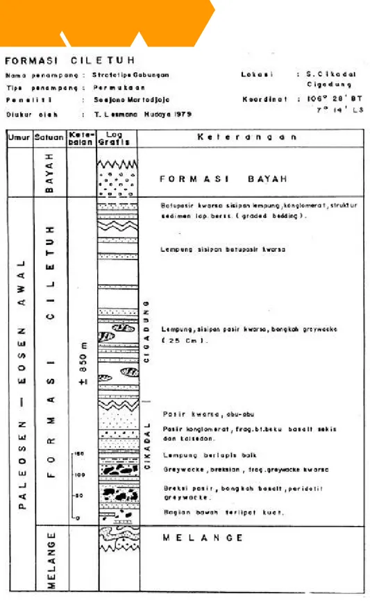 Gambar 3.3 Kolom stratigrafi Formasi Ciletuh (Martodjojo, 1981