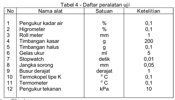 Tabel 4 - Daftar peralatan uj i