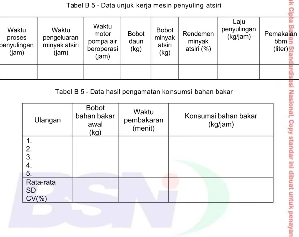 Tabel B 5 - Data unjuk kerja mesin penyuling atsiri