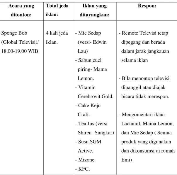 Tabel Lampiran A.6. Laporan data pengamatan. 