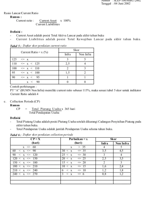 Tabel 5 :  Daftar skor penilaian current ratio