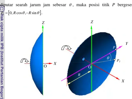 Gambar 34  Gerakan  titik  referensi  P pada mata bajak piring saat dan  dengan sudut putar 