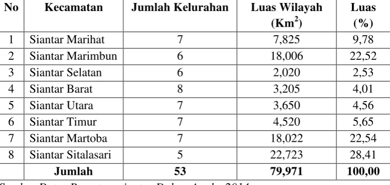 Tabel 2.1: 