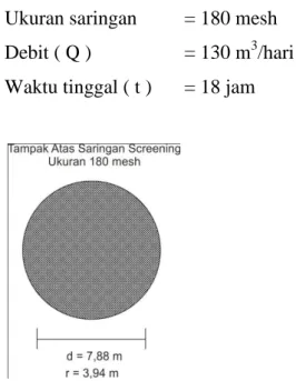 Gambar 4.3. Saringan pada Bak Screening 
