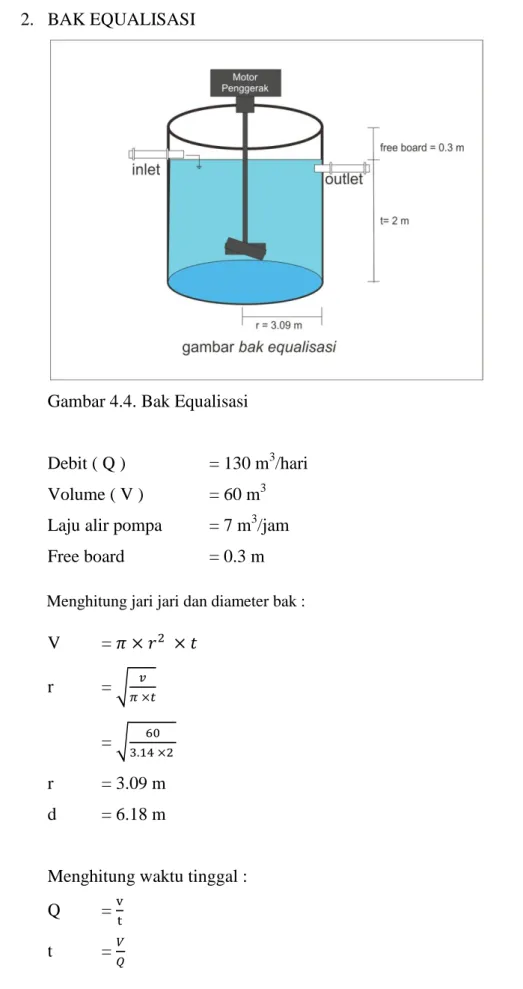 Gambar 4.4. Bak Equalisasi 