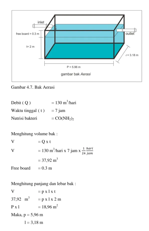 Gambar 4.7. Bak Aerasi 