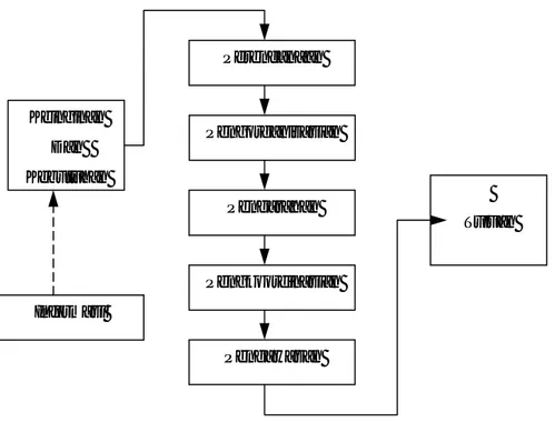 Gambar 1-1. Mekanisme kerja Fungsi-fungsi Manajemen 