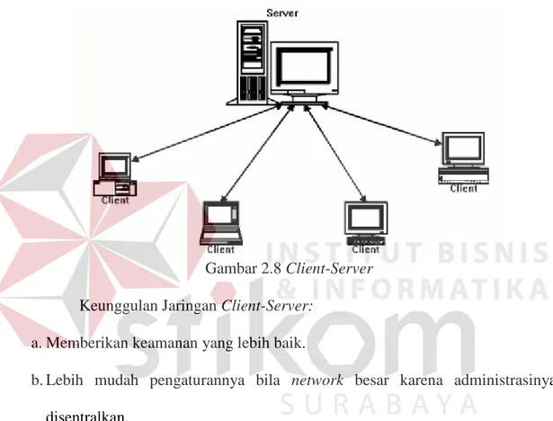 Gambar 2.8 Client-Server  Keunggulan Jaringan Client-Server:  