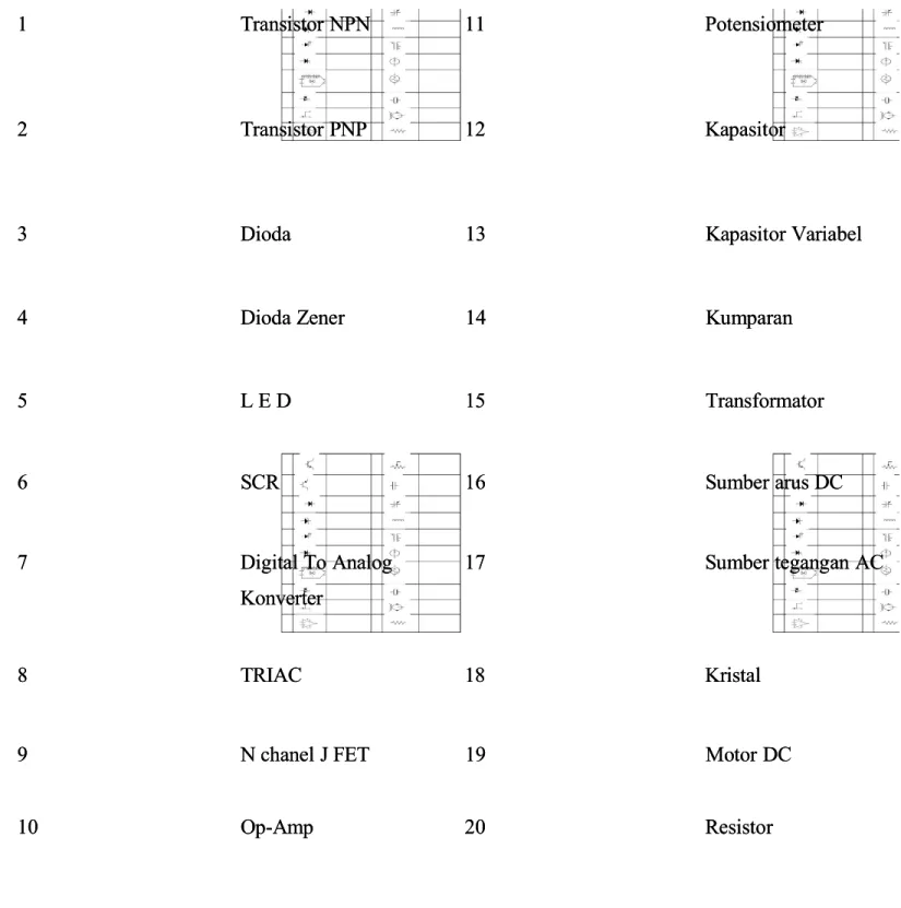 Gambar 2 Simbol-simbol beberapa komponen elektronikaGambar 2 Simbol-simbol beberapa komponen elektronika