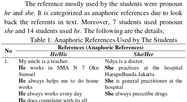 Table 1. Anaphoric References Used by The Students 
