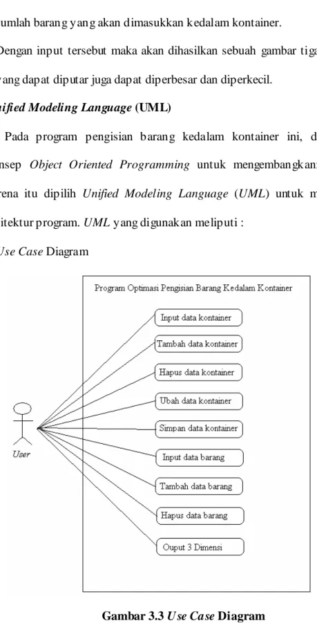 Gambar 3.3 U se  Case Diagram 