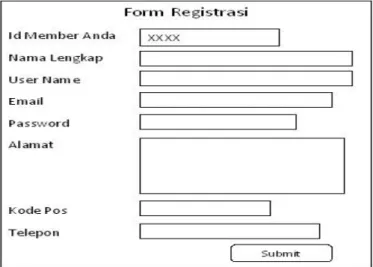 Gambar 2.6 Perancang Form Register   2.4.5  Perancang Form Login 