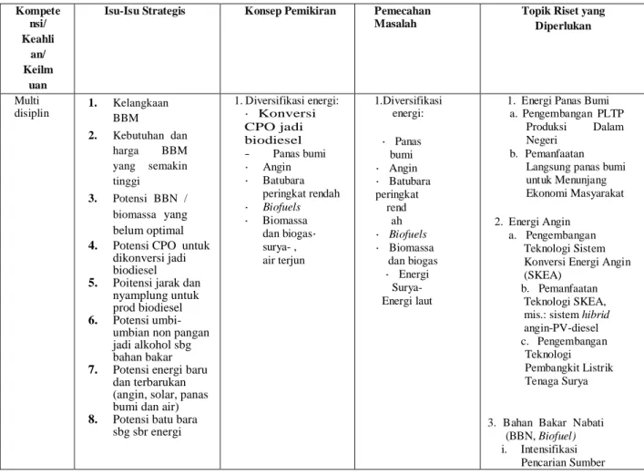 Tabel 4.1. Isu strategis dan topik riset bidang energi 