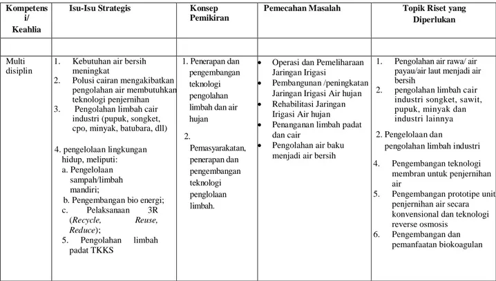 Tabel 4.2. Isu strategis dan topik riset bidang Air dan pengolahan limbah