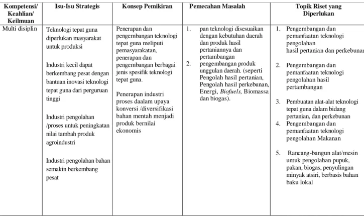 Tabel 4.5. Isu strategis dan topik riset bidang Ekonomi, Kewirausahaan dan Manajemen  Kualitas 
