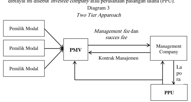 Diagram 3  Two Tier Apparoach 