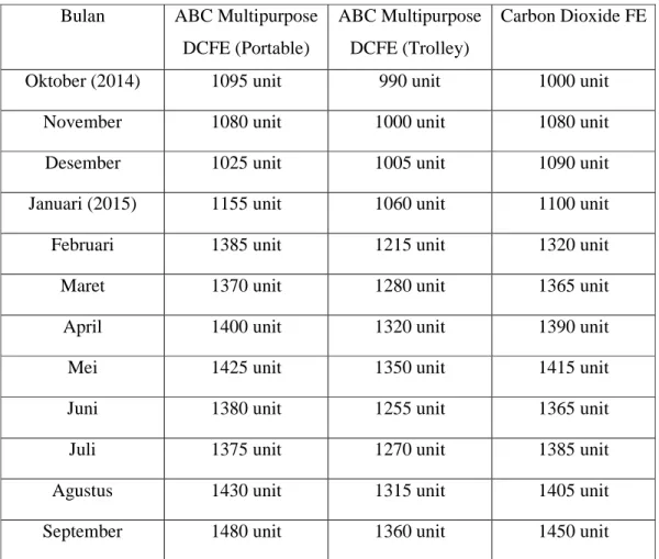 Tabel 1.4 Data Jumlah Produksi  Bulan  ABC Multipurpose 
