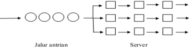 Gambar 2.4 Multi Channel – Multi Phase 