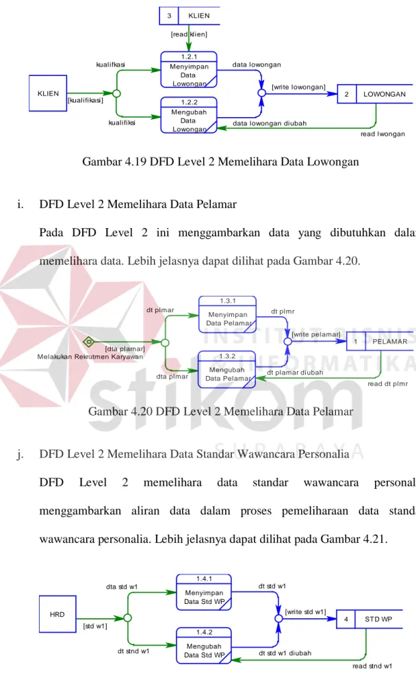 Gambar 4.20 DFD Level 2 Memelihara Data Pelamar  