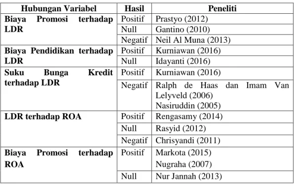 Tabel 1.3   Research Gap 