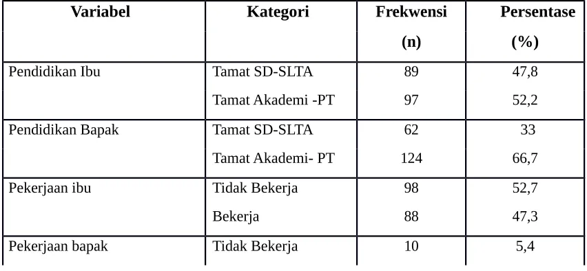 Tabel 1