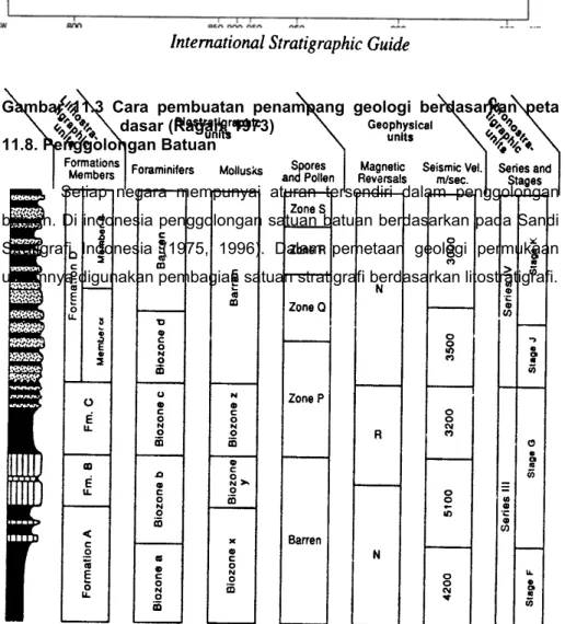 Gambar   11.3   Cara   pembuatan   penampang   geologi   berdasarkan  peta  dasar (Ragan, 1973)