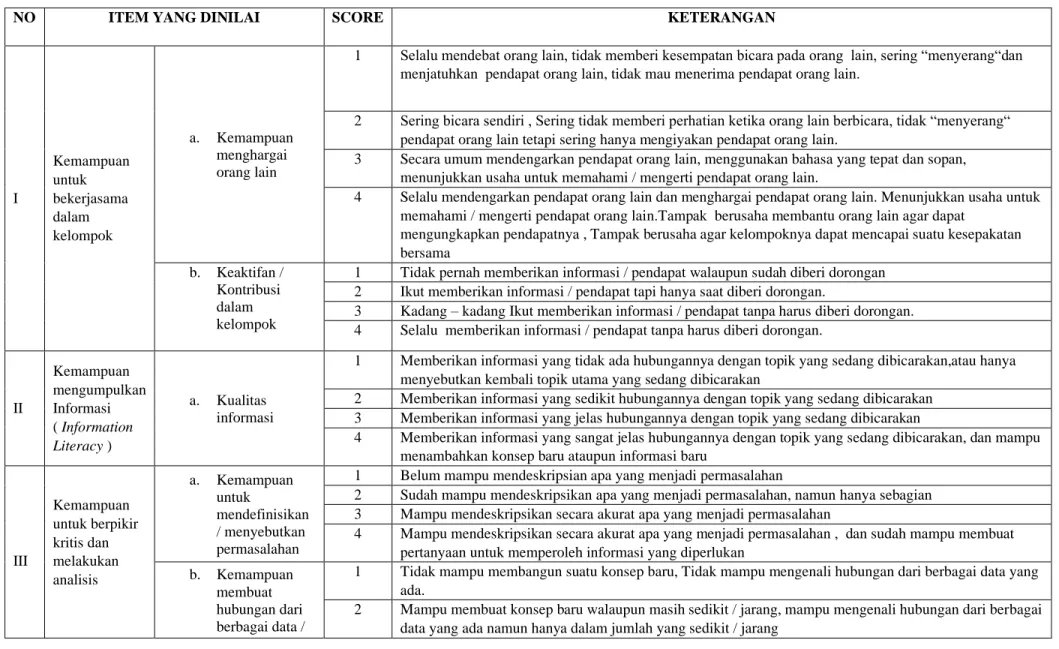 Tabel 4. Panduan  Pengisian Instrumen Penilaian Diskusi  Tutorial  Fakultas Kedokteran UNS 