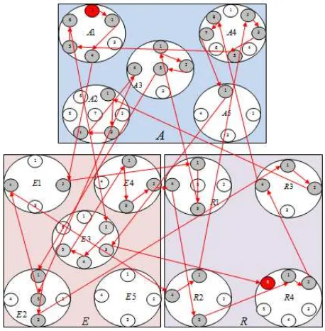 Figure 4 Pattern of Incomplete Metacognition Changes on S-5 
