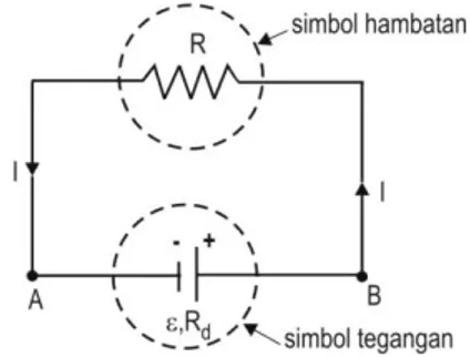 Gambar rangkaian listrik dengan menggunakan simbol hambatan dan  tegangan 