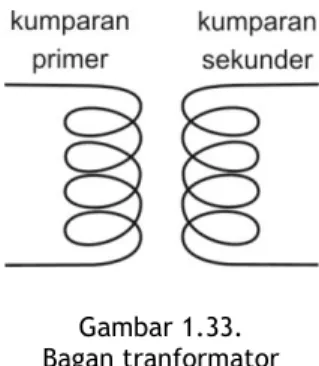 Gambar 1.33.   Bagan tranformator 