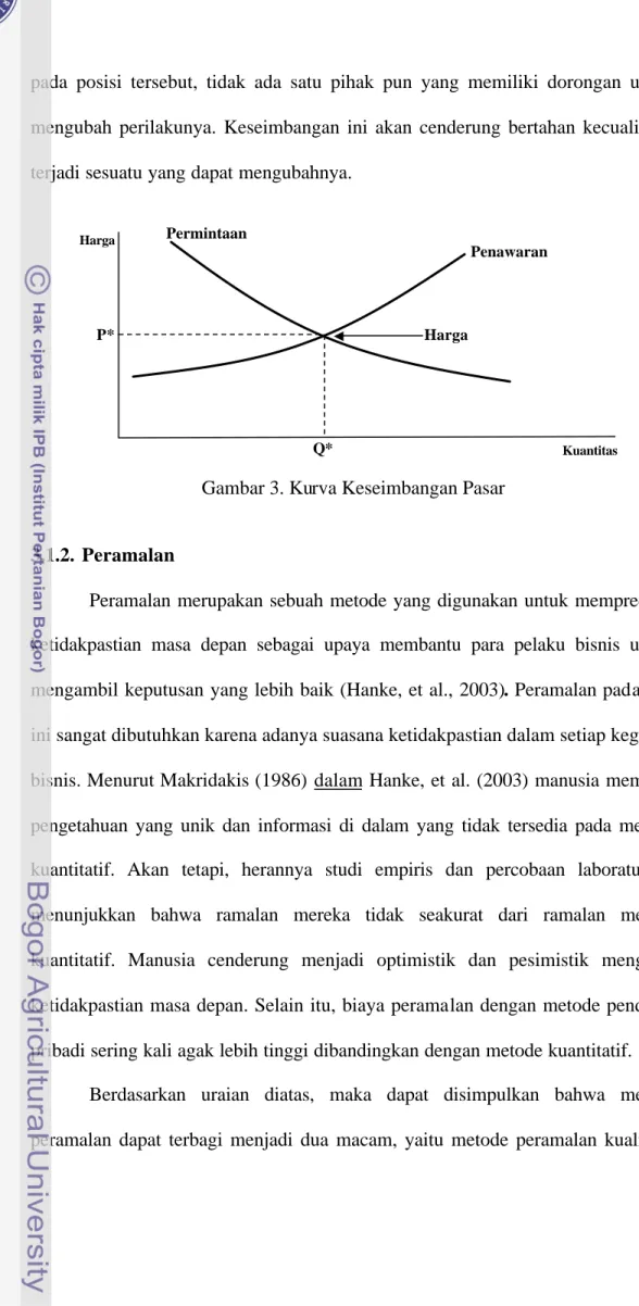 Gambar 3. Kurva Keseimbangan Pasar 