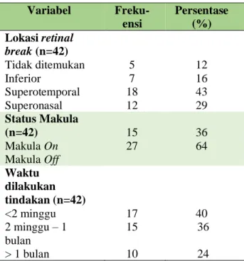 Tabel  1  menunjukkan  bahwa  pada  penelitian ini jumlah laki-laki lebih banyak  dari  perempuan,  yaitu  sebesar  71%